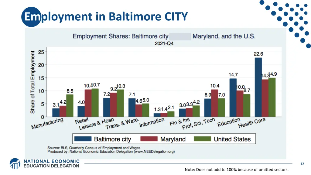 employment in baltimore city