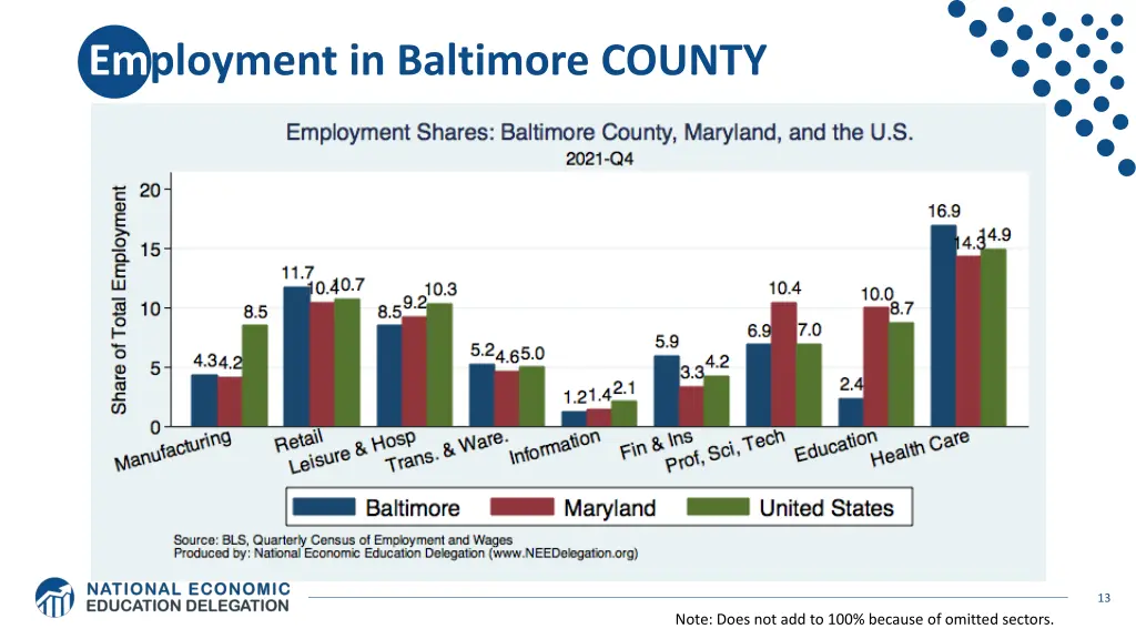 employment in baltimore county