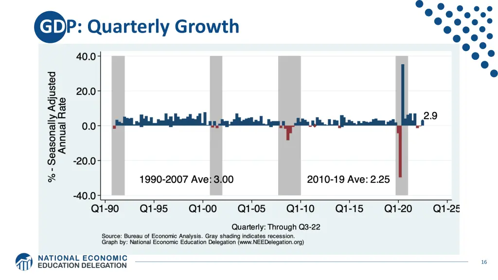 gdp quarterly growth