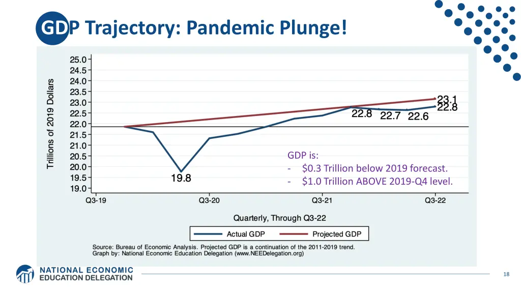 gdp trajectory pandemic plunge