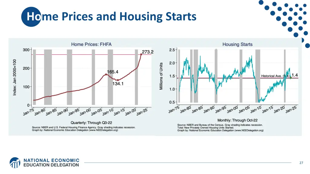 home prices and housing starts