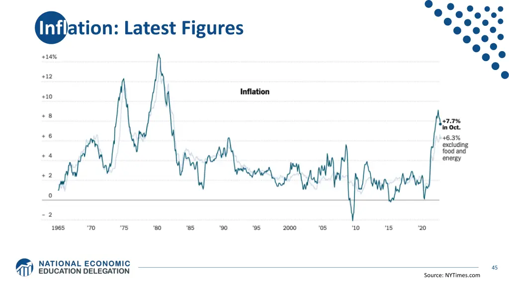 inflation latest figures