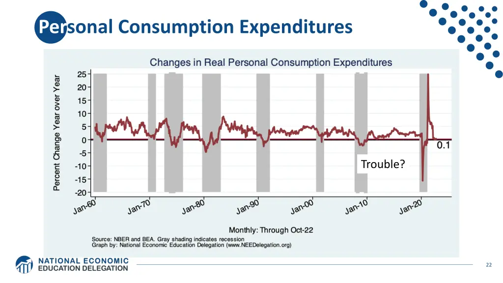 personal consumption expenditures