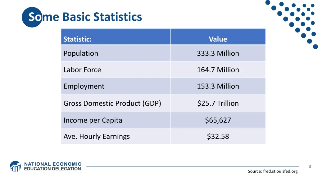 some basic statistics