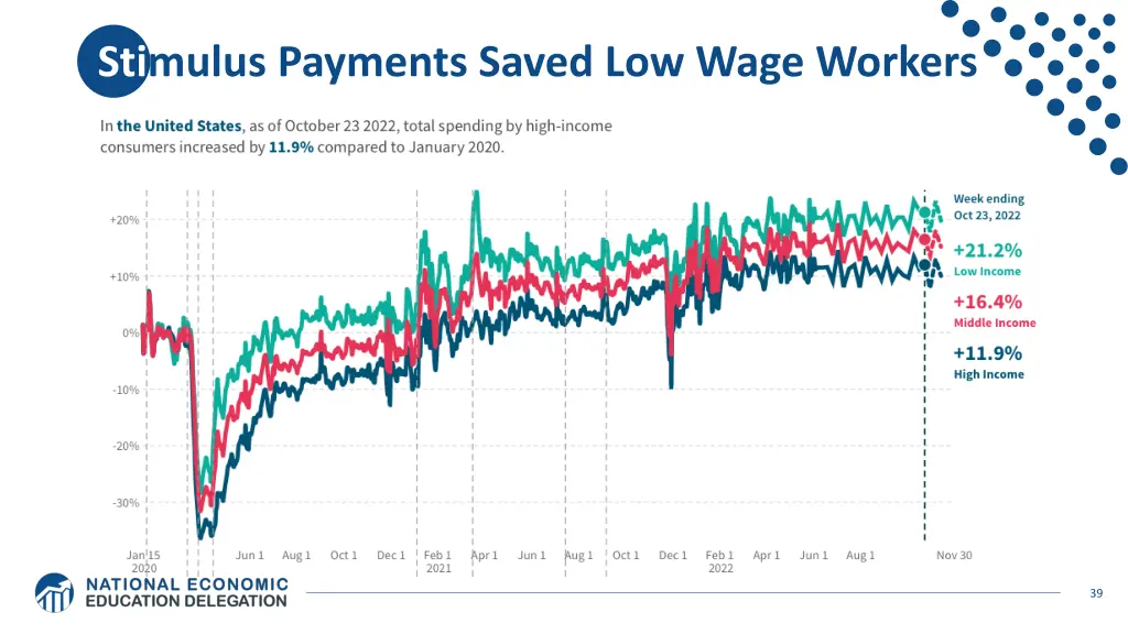 stimulus payments saved low wage workers