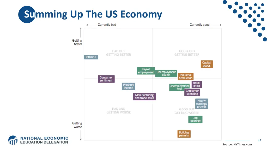 summing up the us economy