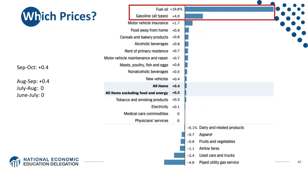 which prices
