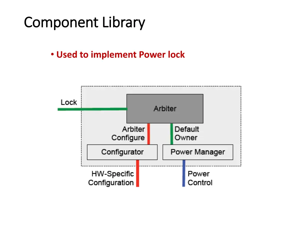 component library component library