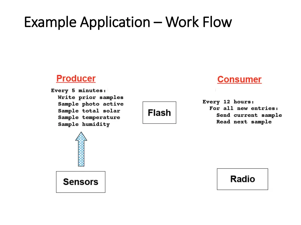 example application example application work flow 1