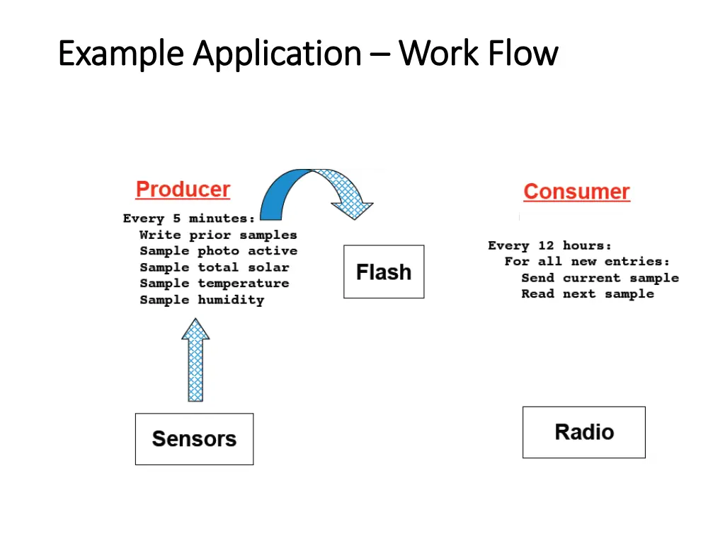 example application example application work flow 2