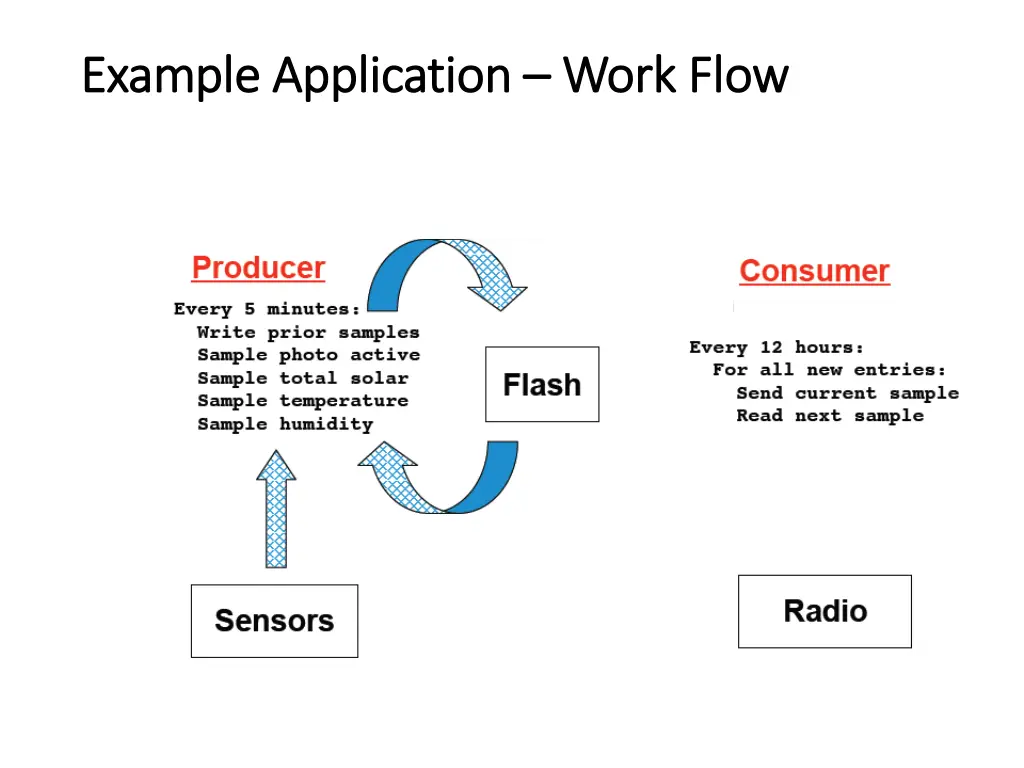 example application example application work flow 3