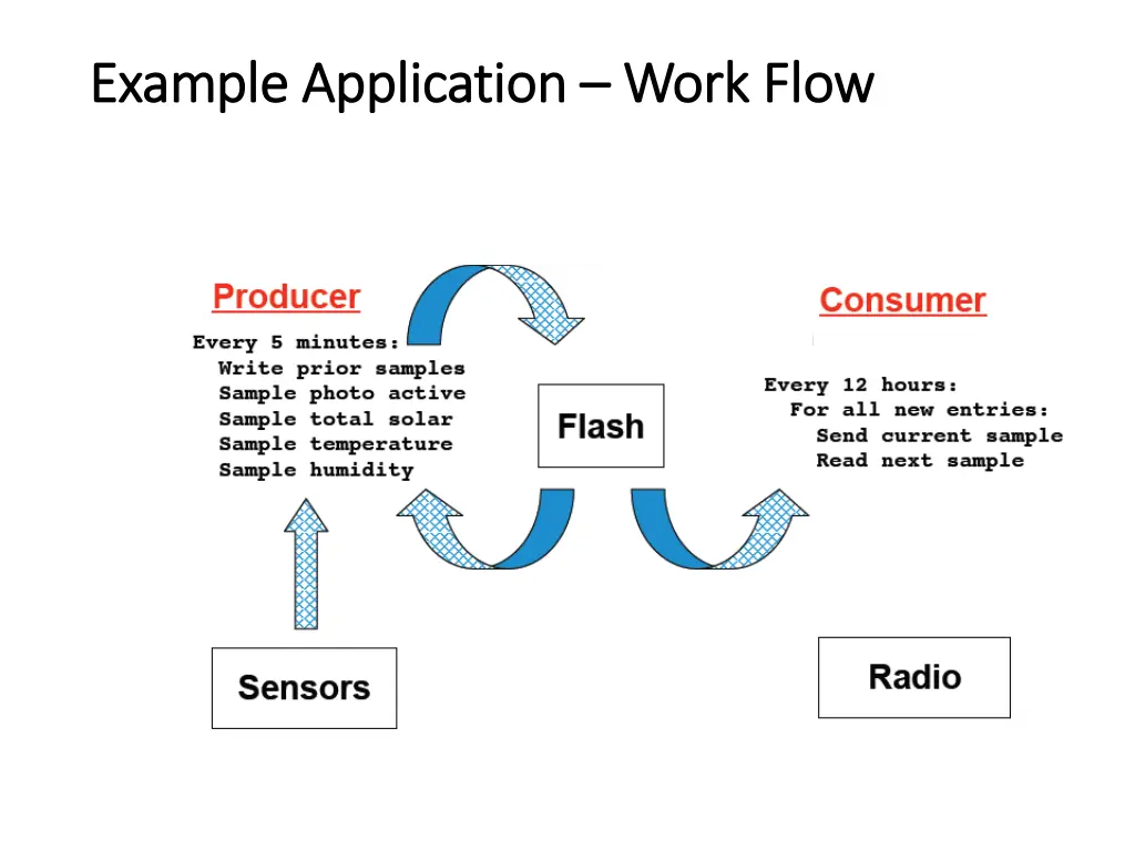 example application example application work flow 4