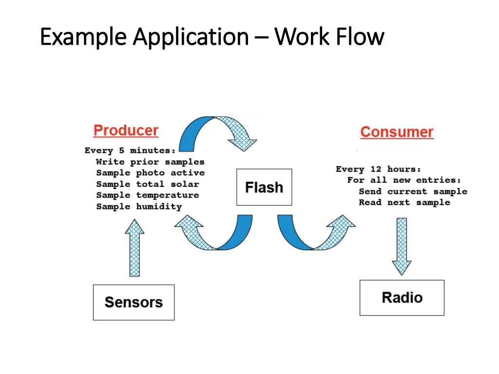 example application example application work flow 5
