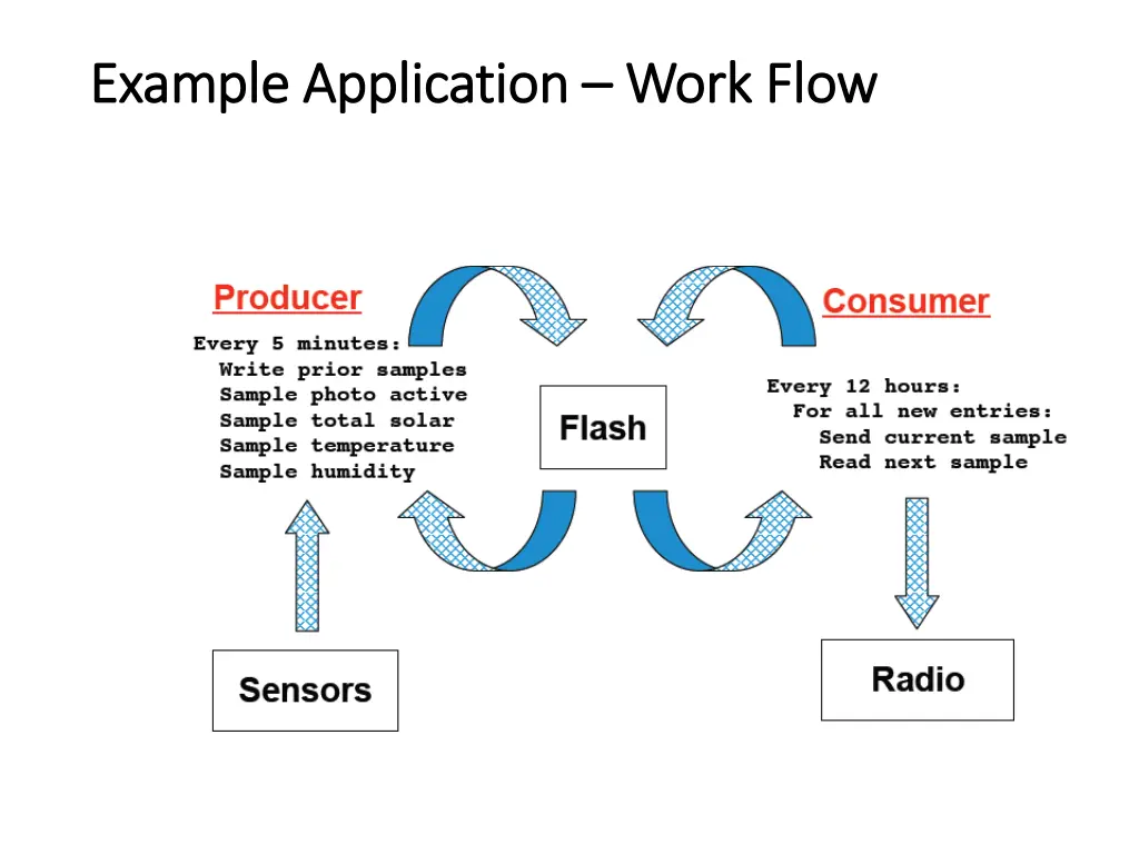 example application example application work flow 6