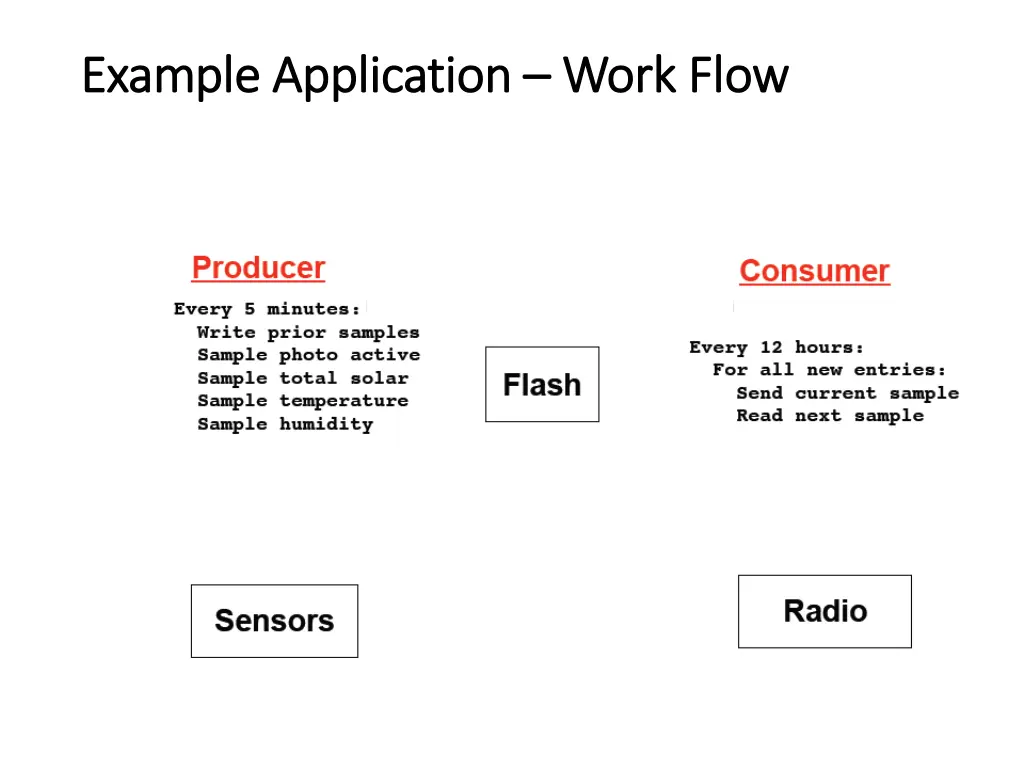 example application example application work flow