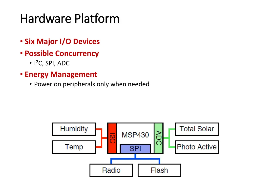 hardware platform hardware platform 1