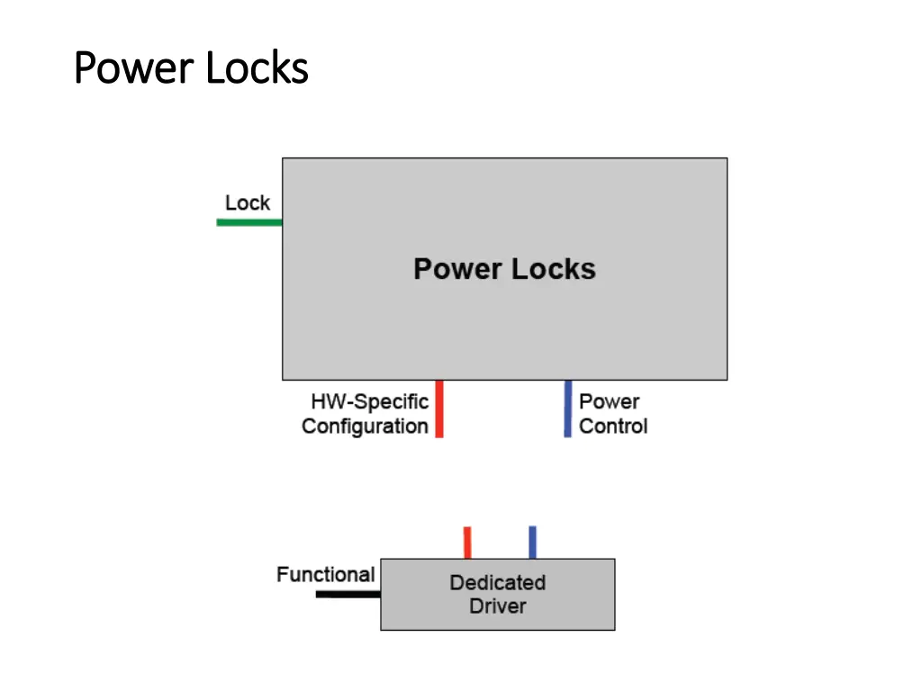 power locks power locks 1