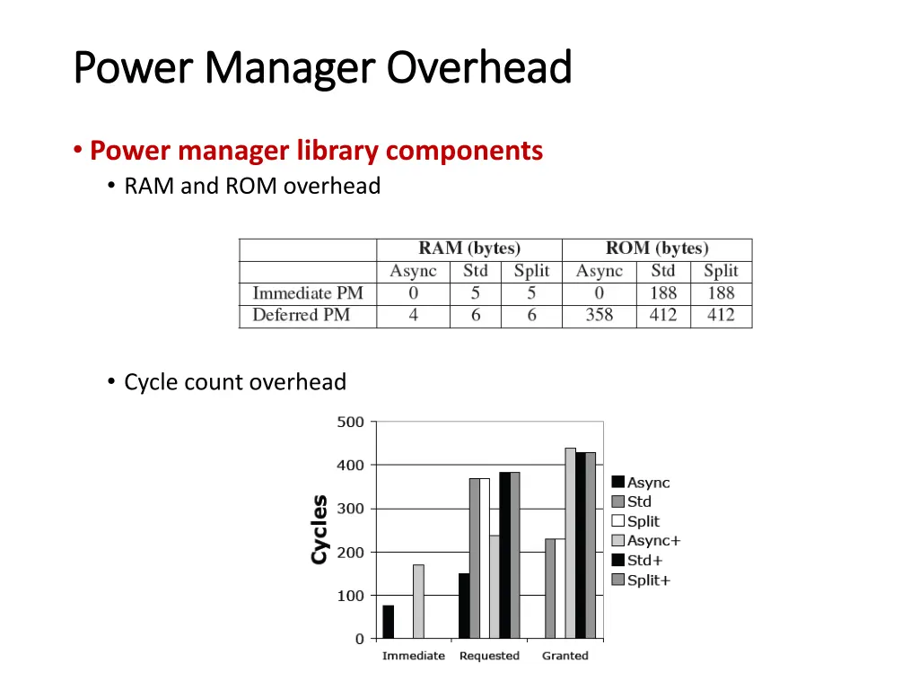 power manager overhead power manager overhead