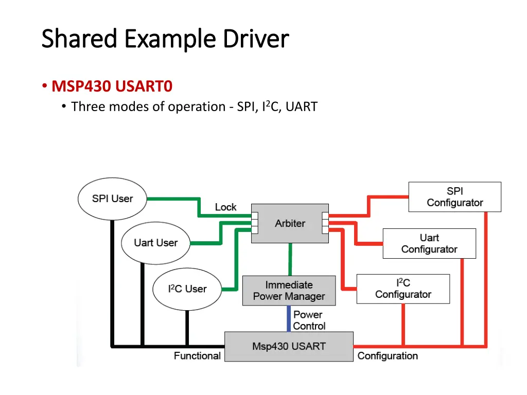 shared example driver shared example driver 2