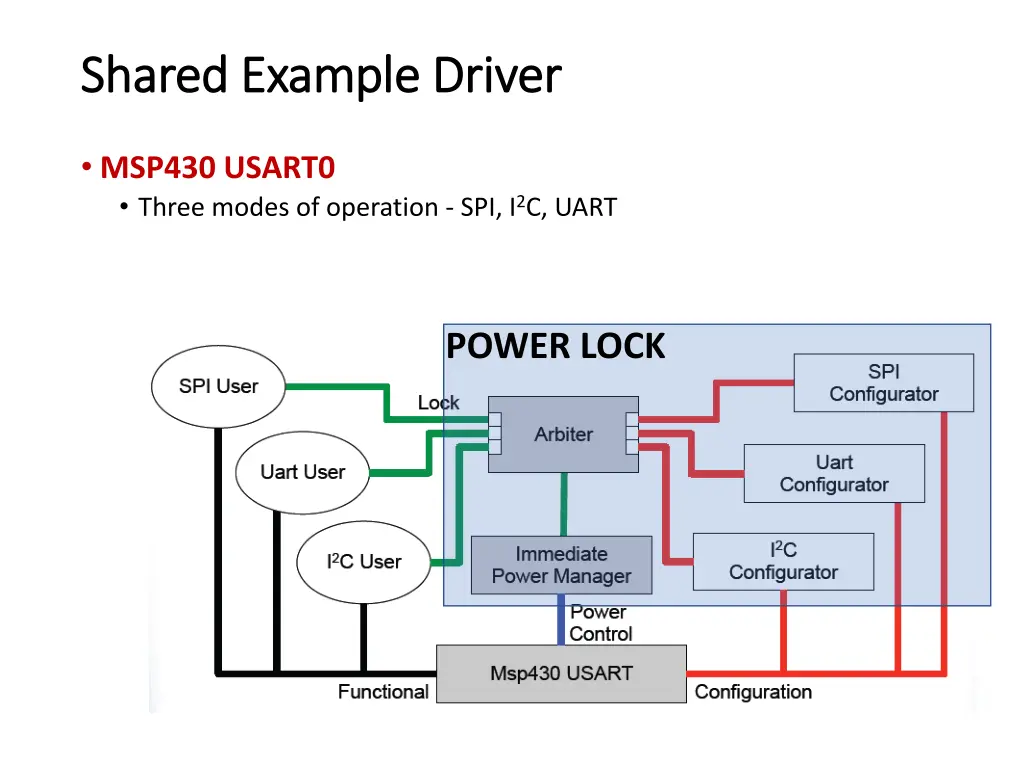 shared example driver shared example driver 3