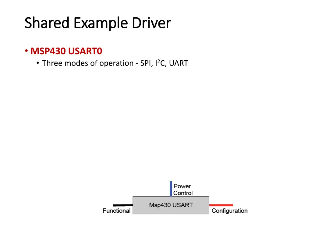 shared example driver shared example driver