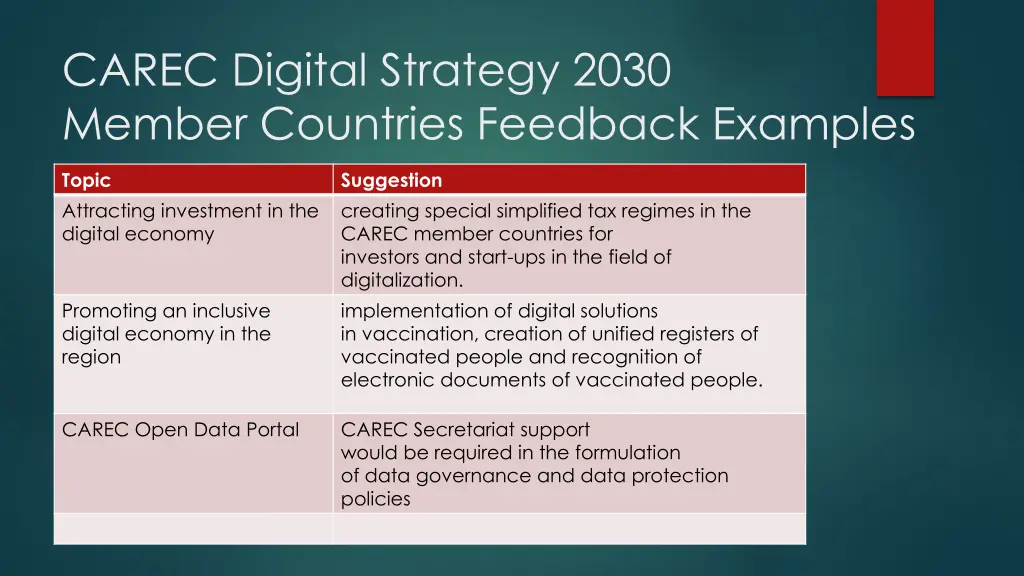 carec digital strategy 2030 member countries