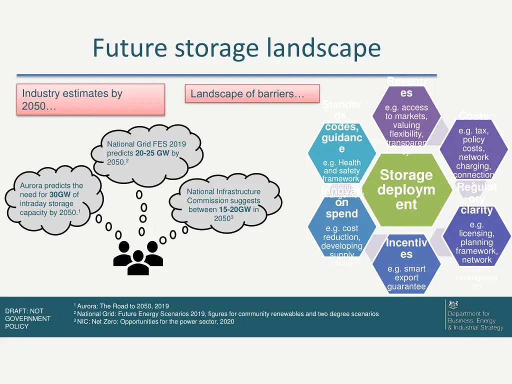 future storage landscape