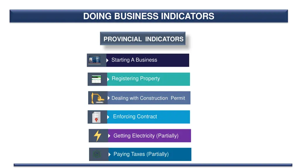 doing business indicators
