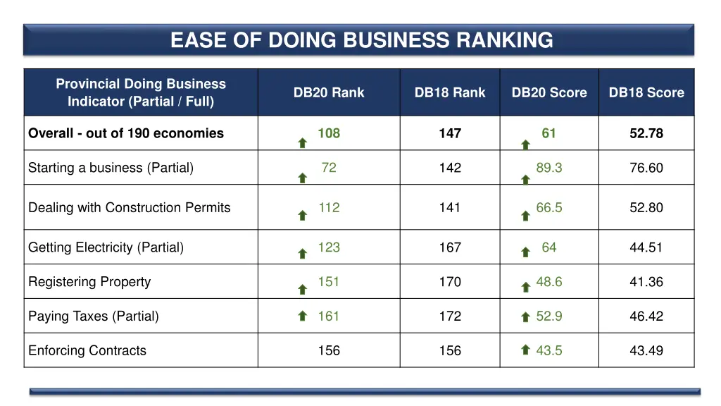 ease of doing business ranking