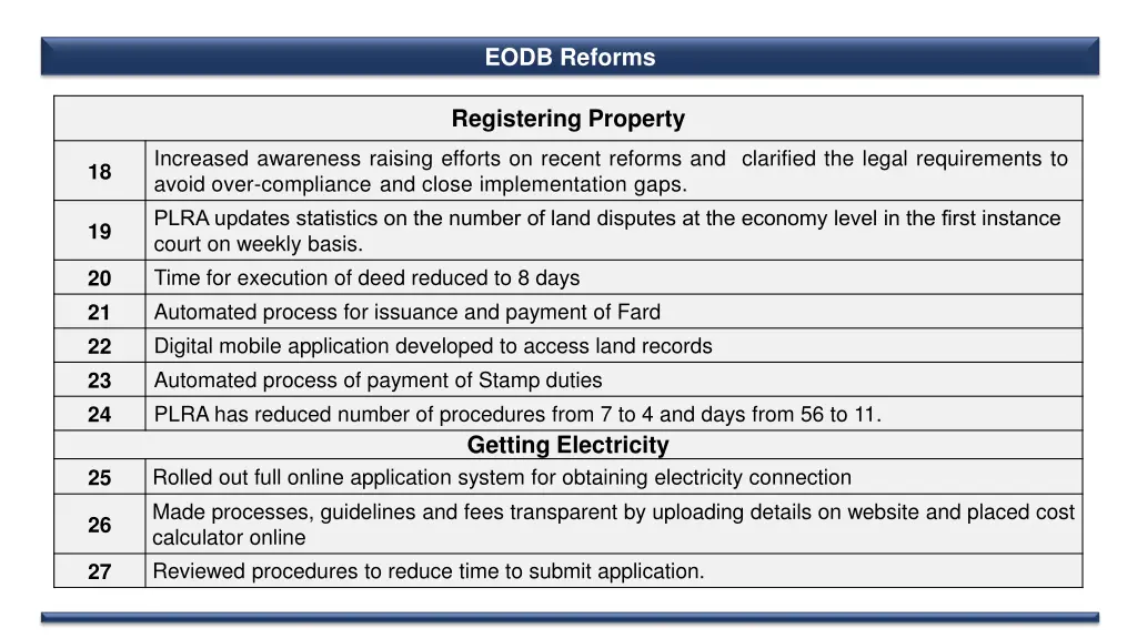 eodb reforms 2