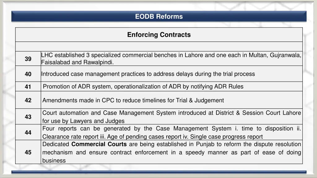 eodb reforms 3
