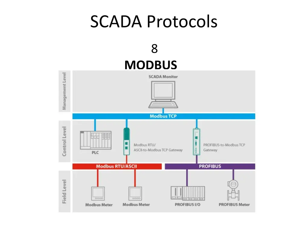 scada protocols 5