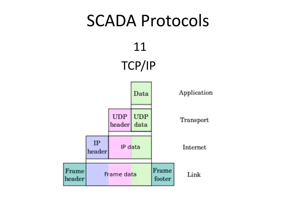 scada protocols 8