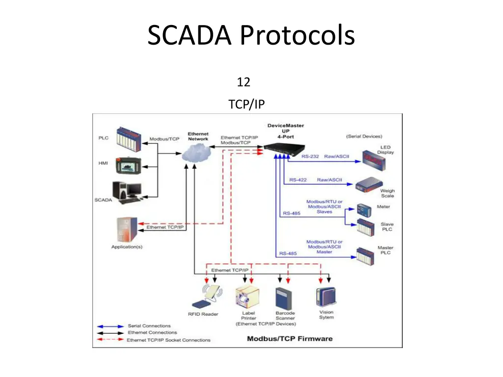 scada protocols 9