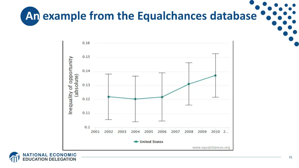 an example from the equalchances database
