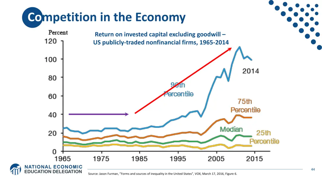 competition in the economy