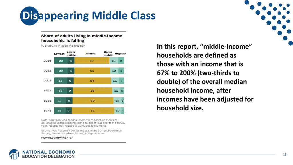 disappearing middle class