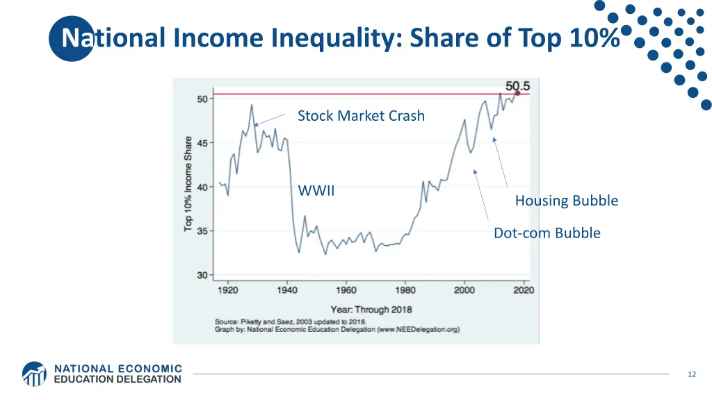 national income inequality share of top 10