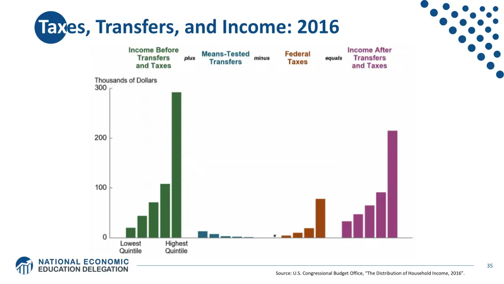 taxes transfers and income 2016