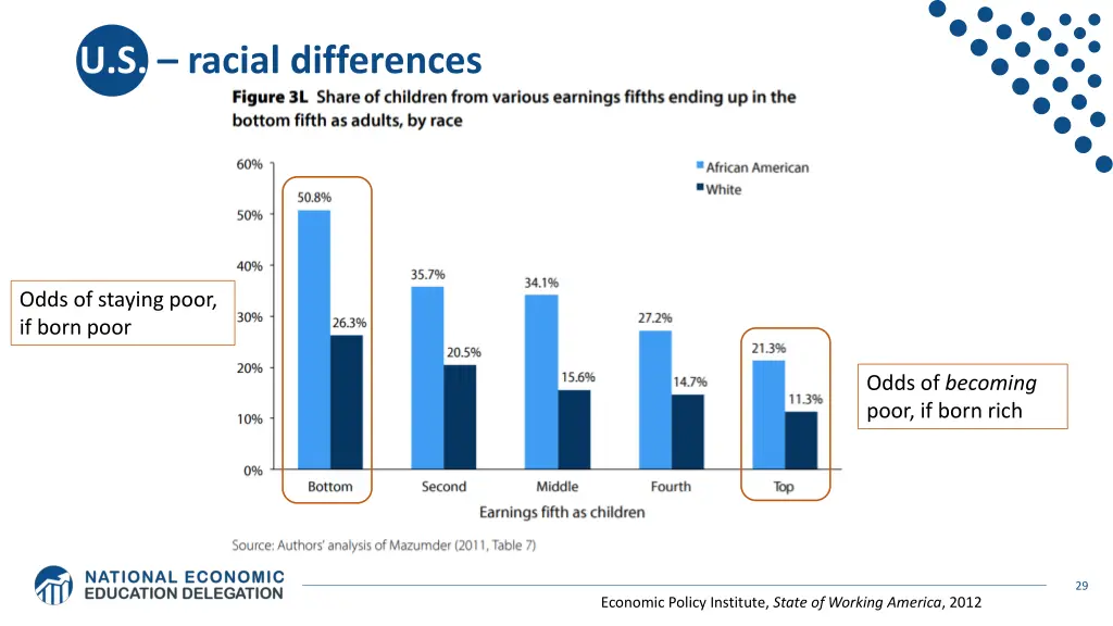u s racial differences