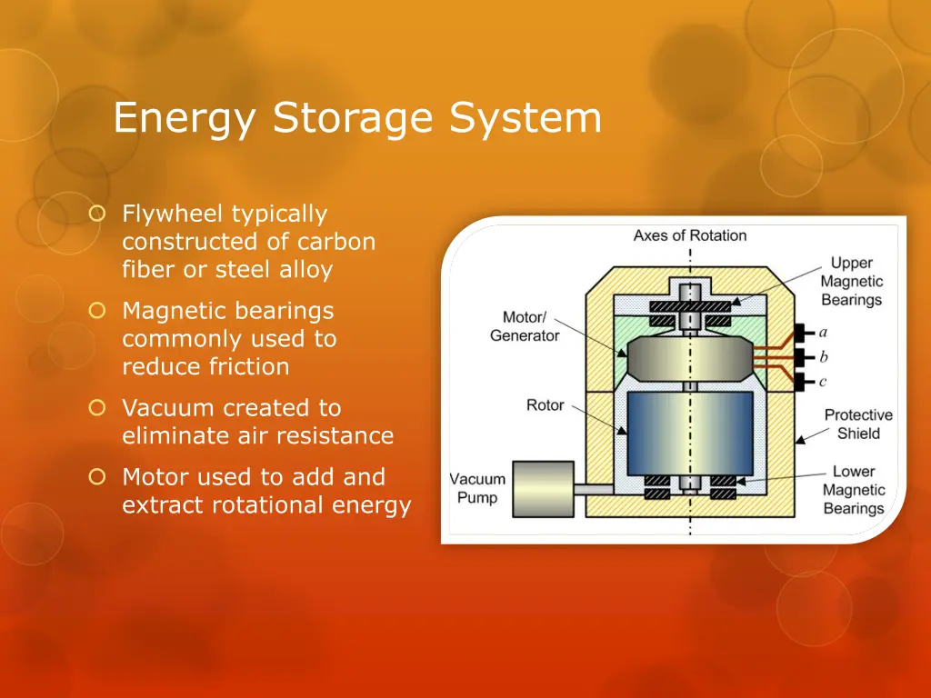energy storage system