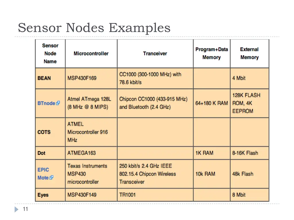 sensor nodes examples