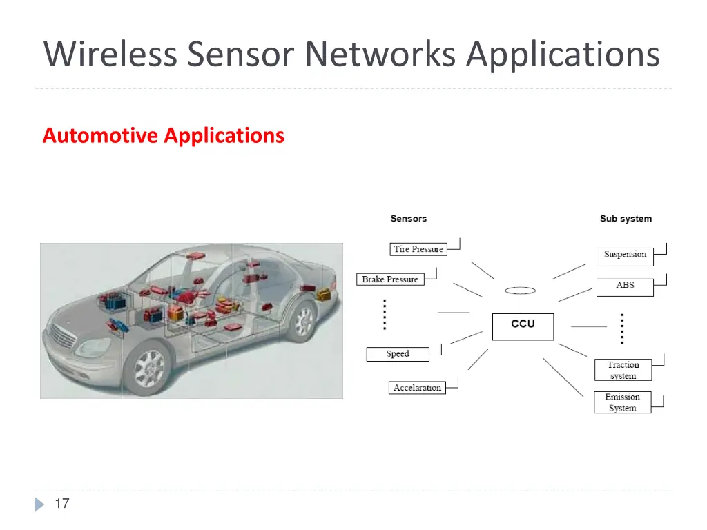 wireless sensor networks applications 4