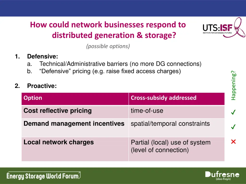 how could network businesses respond