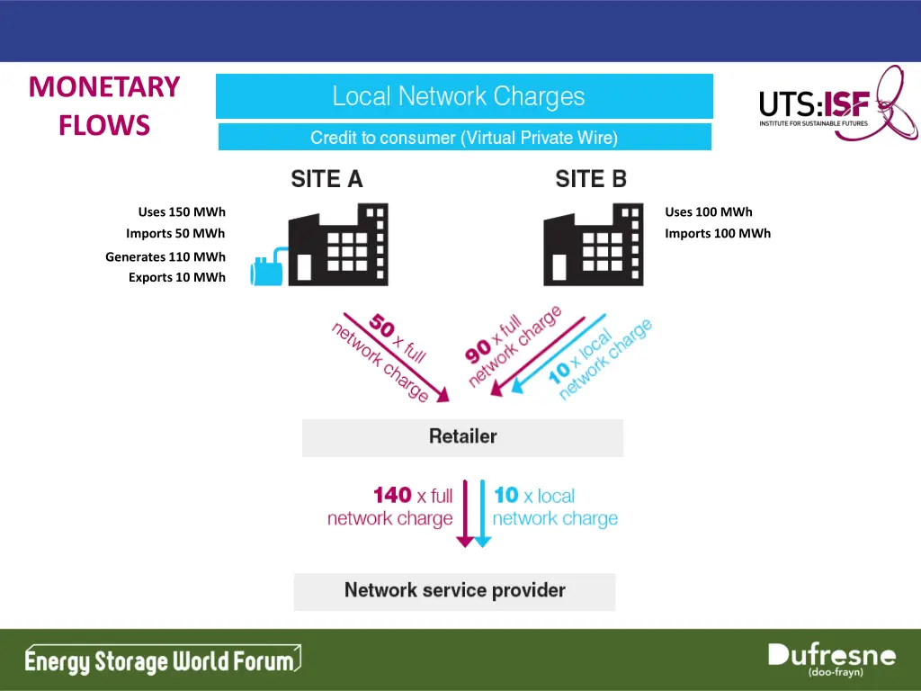 monetary flows 1
