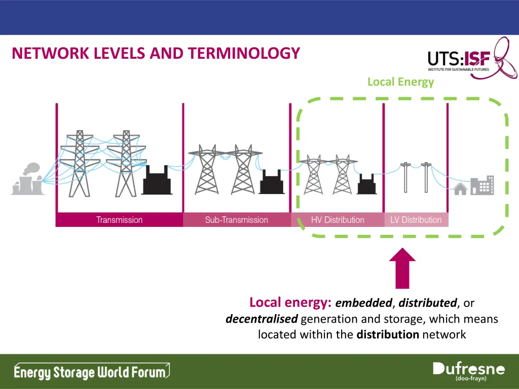 network levels and terminology