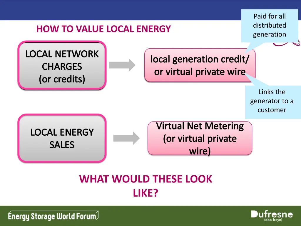 paid for all distributed generation