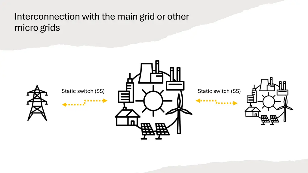 interconnection with the main grid or other micro