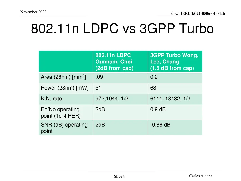 november 2022 802 11n ldpc vs 3gpp turbo