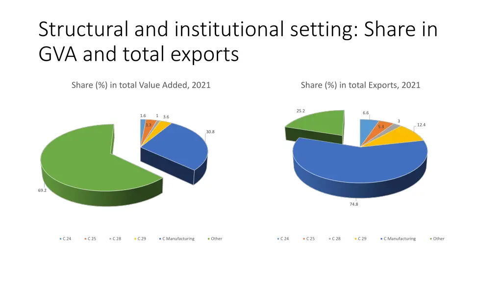 structural and institutional setting share